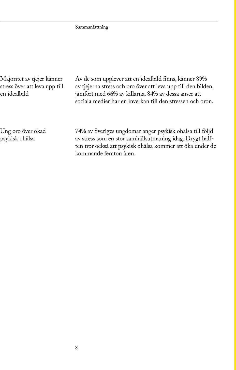 84% av dessa anser att sociala medier har en inverkan till den stressen och oron.