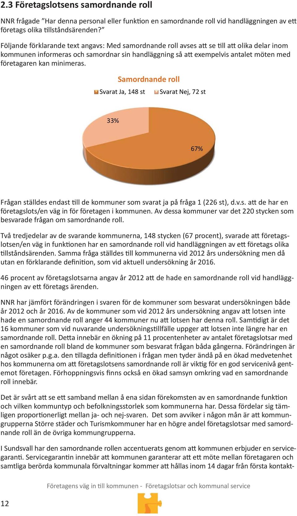 Samordnande roll Svarat Ja, 148 st Svarat Nej, 72 st 33% 67% Frågan ställdes endast ll de kommuner som svarat ja på fråga 1 (226 st), d.v.s. a de har en företagslots/en väg in för företagen i kommunen.