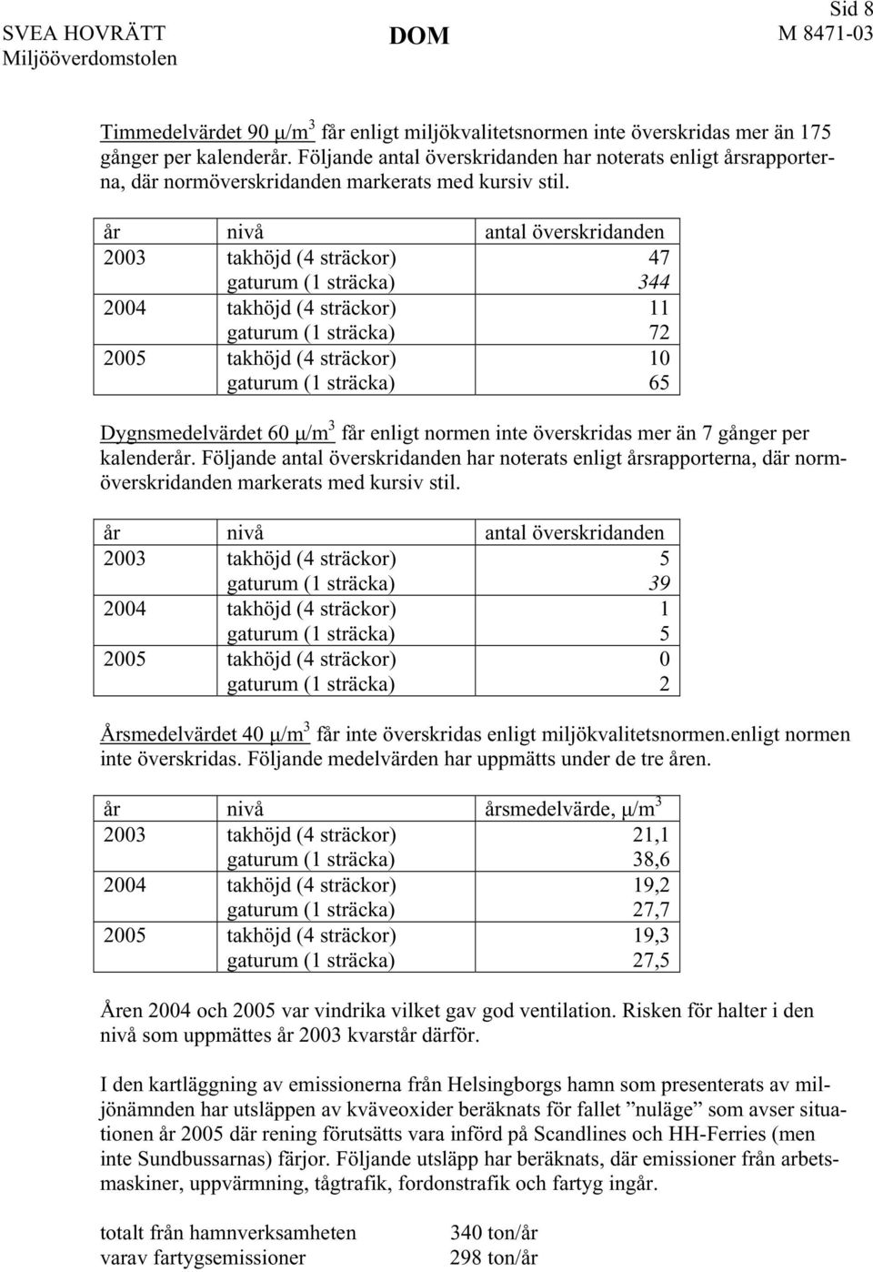 år nivå antal överskridanden 2003 takhöjd (4 sträckor) gaturum (1 sträcka) 47 344 2004 takhöjd (4 sträckor) gaturum (1 sträcka) 11 72 2005 takhöjd (4 sträckor) gaturum (1 sträcka) 10 65