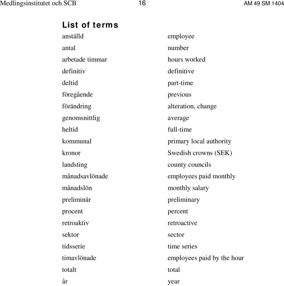 år employee number hours worked definitive part-time previous alteration, change average full-time primary local authority Swedish crowns
