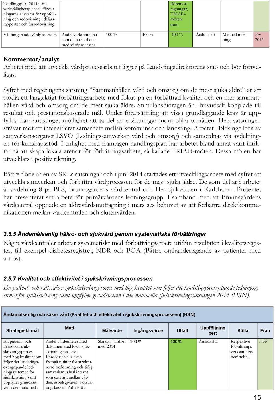 Andel verksamheter som deltar i arbetet med vårdprocesser 100 % 100 % 100 % Manuell mätning Prv 2015 Kommentar/analys Arbetet med att utveckla vårdprocessarbetet ligger på Landstingsdirektörens stab