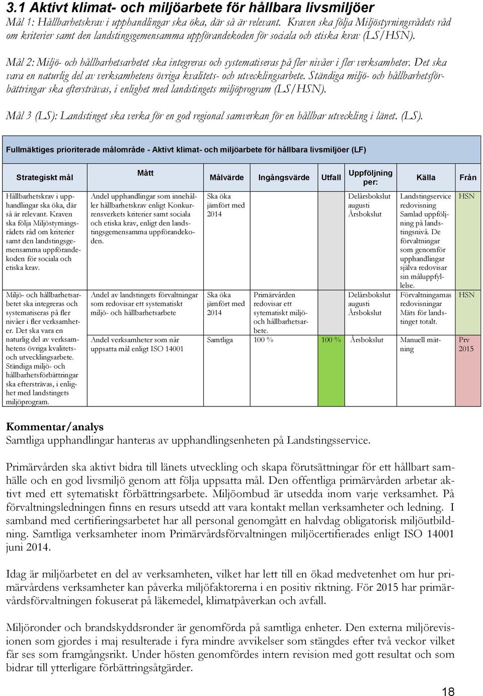 Mål 2: Miljö- och hållbarhetsarbetet ska integreras och systematiseras på fler nivåer i fler verksamheter. Det ska vara en naturlig del av verksamhetens övriga kvalitets- och utvecklingsarbete.