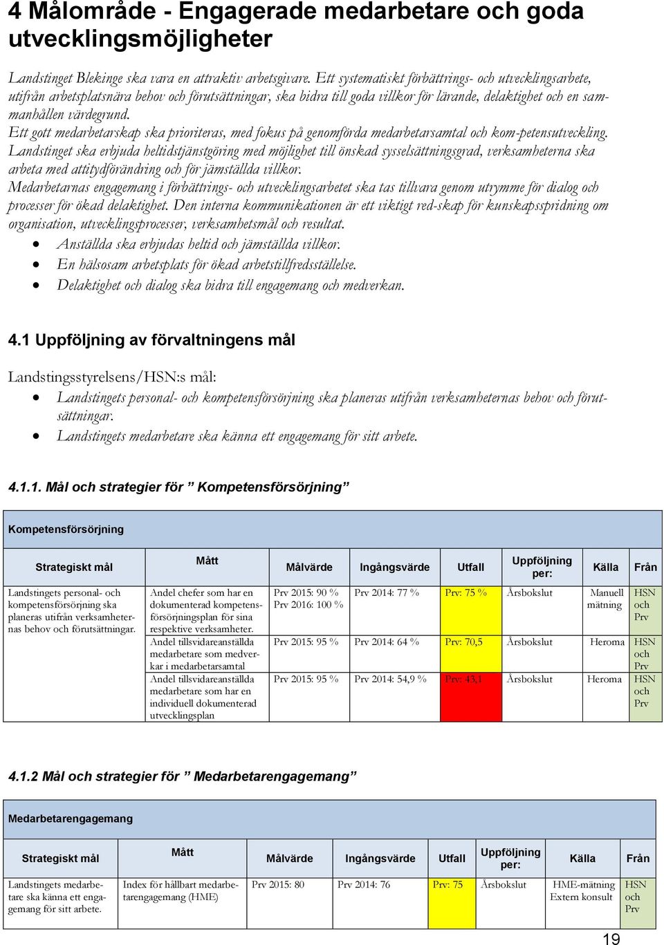 Ett gott medarbetarskap ska prioriteras, med fokus på genomförda medarbetarsamtal och kom-petensutveckling.