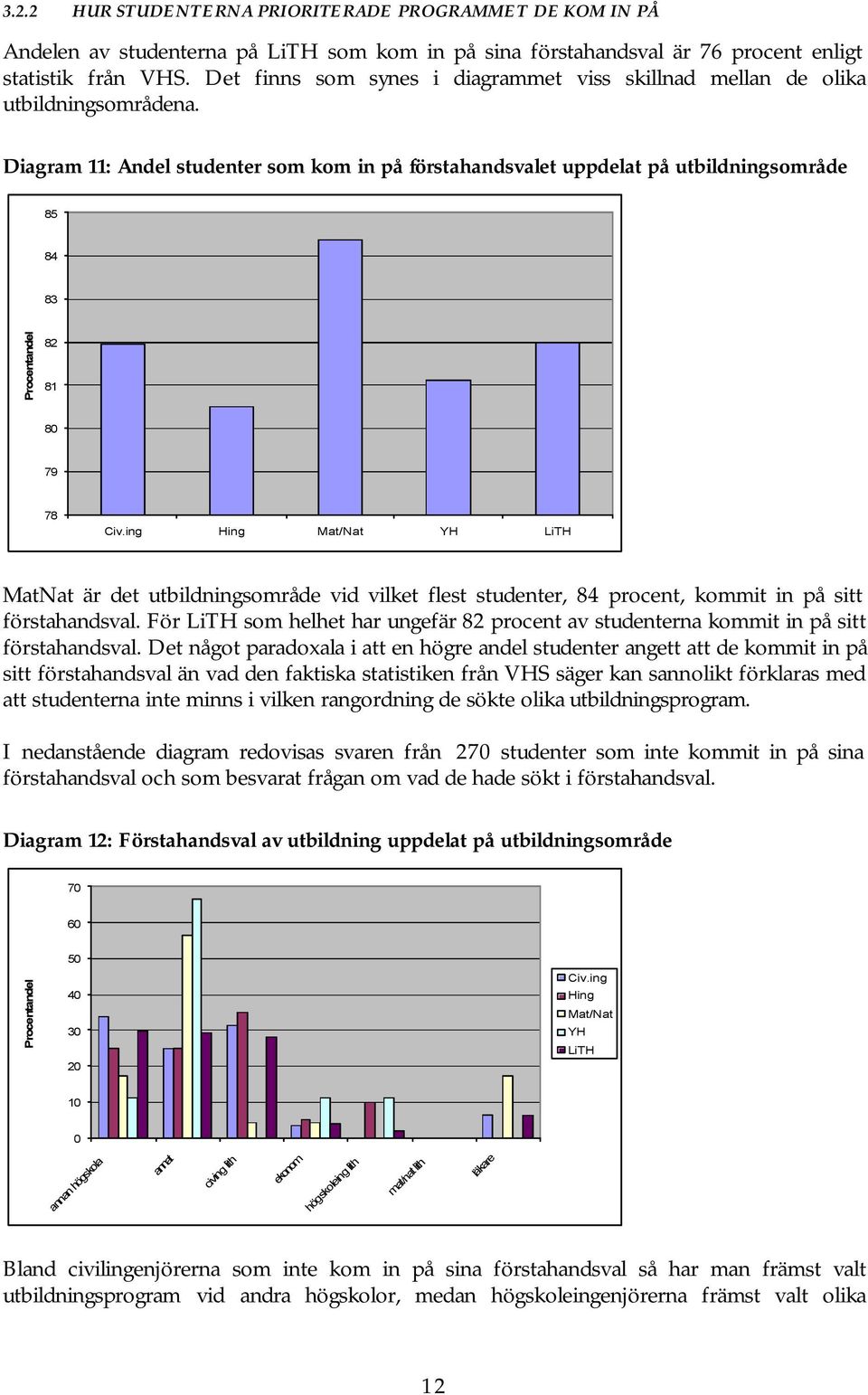 Diagram 11: Andel studenter som kom in på förstahandsvalet uppdelat på utbildningsområde 8 84 83 82 81 8 79 78 MatNat är det utbildningsområde vid vilket flest studenter, 84 procent, kommit in på