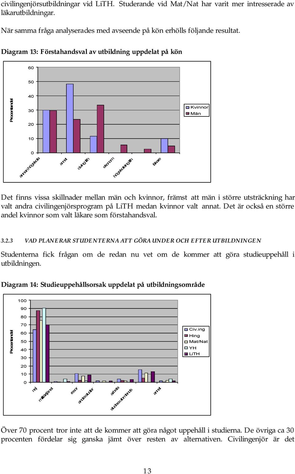 att män i större utsträckning har valt andra civilingenjörsprogram på medan kvinnor valt annat. Det är också en större andel kvinnor som valt läkare som förstahandsval. 3.2.