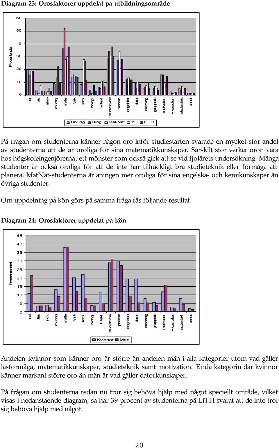 Särskilt stor verkar oron vara hos högskoleingenjörerna, ett mönster som också gick att se vid fjolårets undersökning.