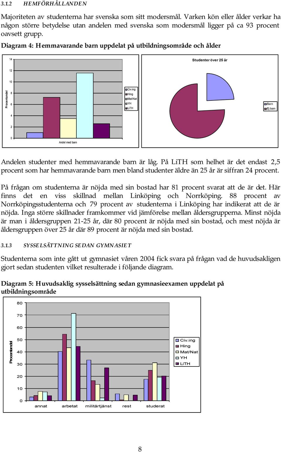 Diagram 4: Hemmavarande barn uppdelat på utbildningsområde och ålder 14 Studenter över 2 år 12 8 6 Barn Ej barn 4 2 Andel med barn Andelen studenter med hemmavarande barn är låg.