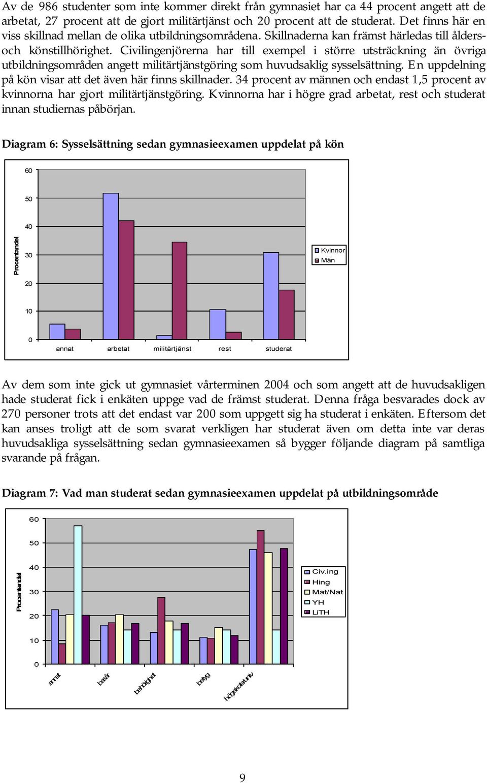 Civilingenjörerna har till exempel i större utsträckning än övriga utbildningsområden angett militärtjänstgöring som huvudsaklig sysselsättning.