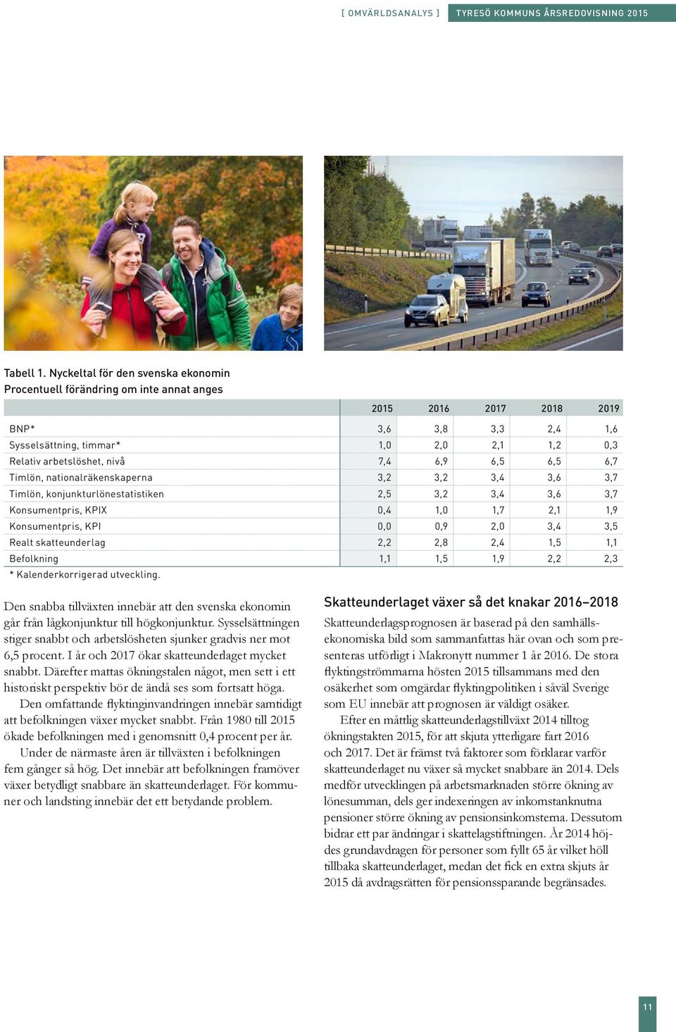 7,4 6,9 6,5 6,5 6,7 Timlön, nationalräkenskaperna 3,2 3,2 3,4 3,6 3,7 Timlön, konjunkturlönestatistiken 2,5 3,2 3,4 3,6 3,7 Konsumentpris, KPIX 0,4 1,0 1,7 2,1 1,9 Konsumentpris, KPI 0,0 0,9 2,0 3,4