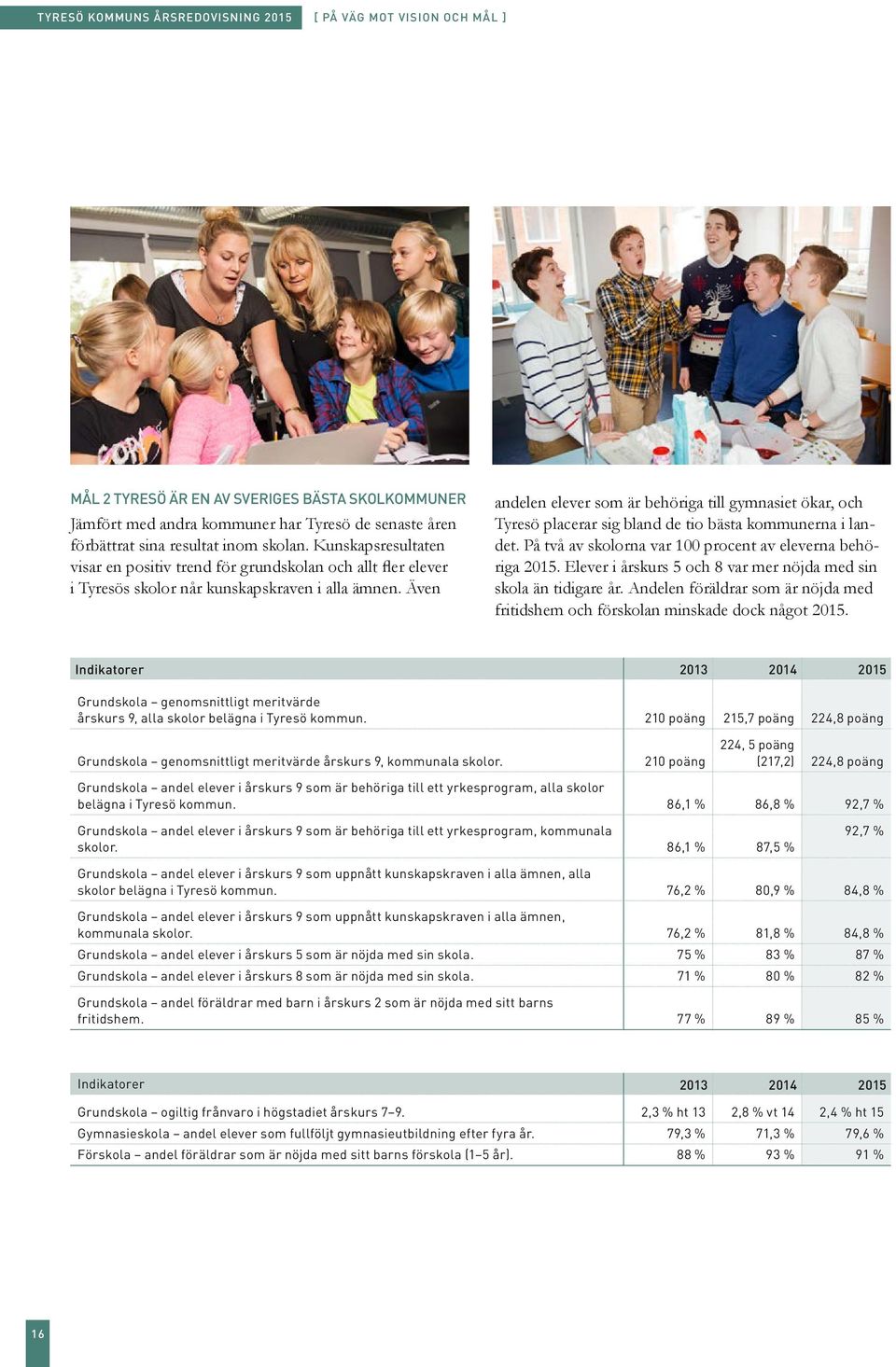 Även andelen elever som är behöriga till gymnasiet ökar, och Tyresö placerar sig bland de tio bästa kommunerna i landet. På två av skolorna var 100 procent av eleverna behöriga 2015.
