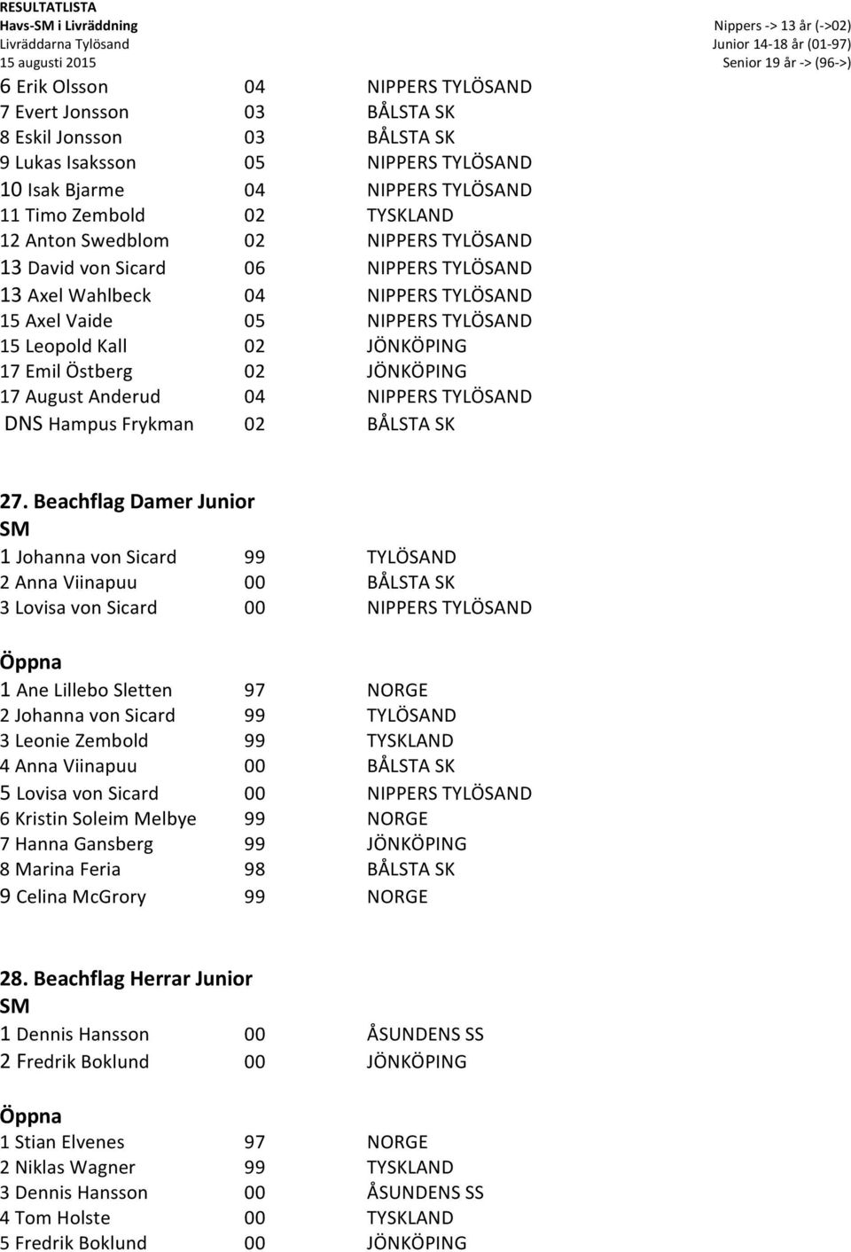 Östberg 02 JÖNKÖPING 17 August Anderud 04 NIPPERS TYLÖSAND DNS Hampus Frykman 02 BÅLSTA SK 27.