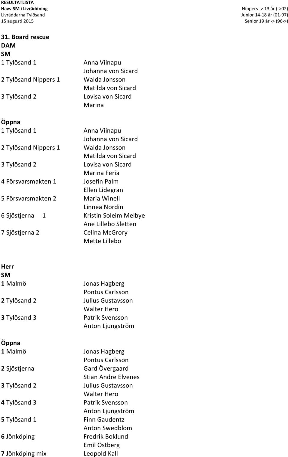 2 Tylösand Nippers 1 Walda Jonsson Matilda von Sicard 3 Tylösand 2 Lovisa von Sicard Marina Feria 4 Försvarsmakten 1 Josefin Palm Ellen Lidegran 5 Försvarsmakten 2 Maria Winell Linnea Nordin 6