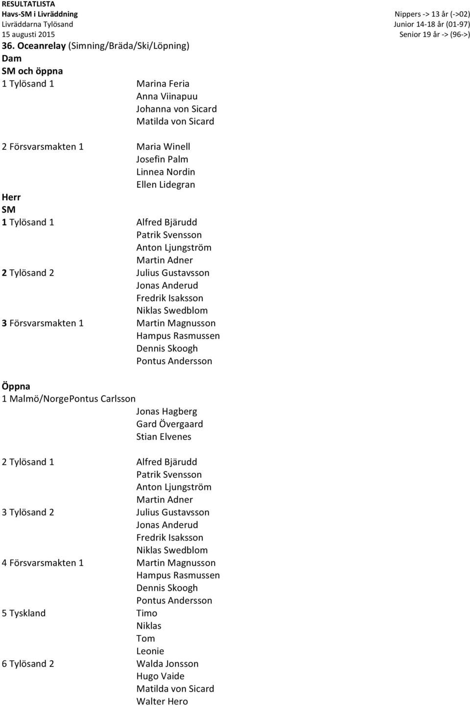 Lidegran Herr 1 Tylösand 1 Alfred Bjärudd Patrik Svensson Anton Ljungström Martin Adner 2 Tylösand 2 Julius Gustavsson Jonas Anderud Fredrik Isaksson Niklas Swedblom 3 Försvarsmakten 1 Martin