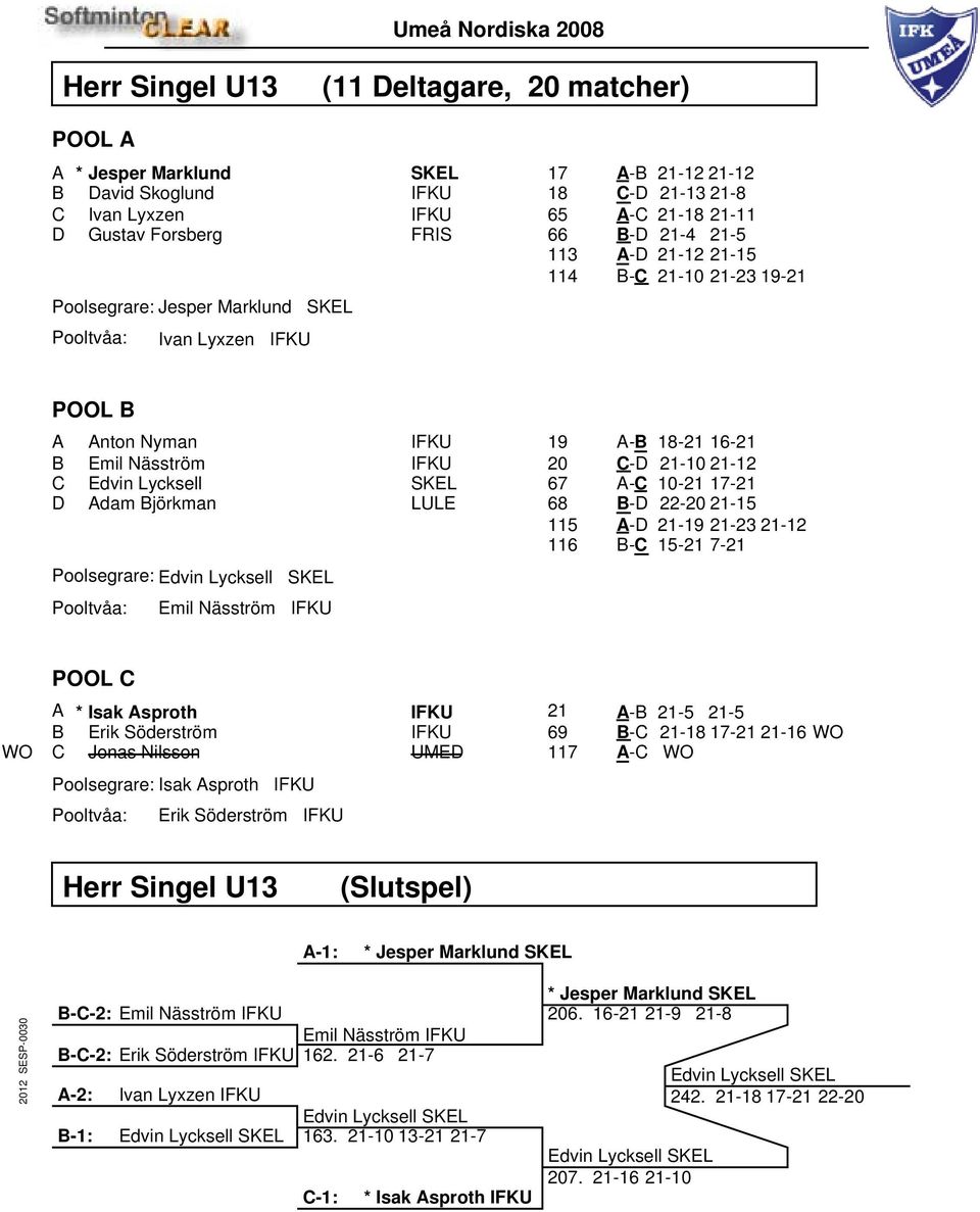 Emil Näsström 19 A-B 18-21 16-21 20 C-D 21-10 21-12 67 A-C 10-21 17-21 68 B-D 22-20 21-15 115 A-D 21-19 21-23 21-12 116 B-C 15-21 7-21 POOL C A * Isak Asproth B Erik Söderström WO C Jonas Nilsson