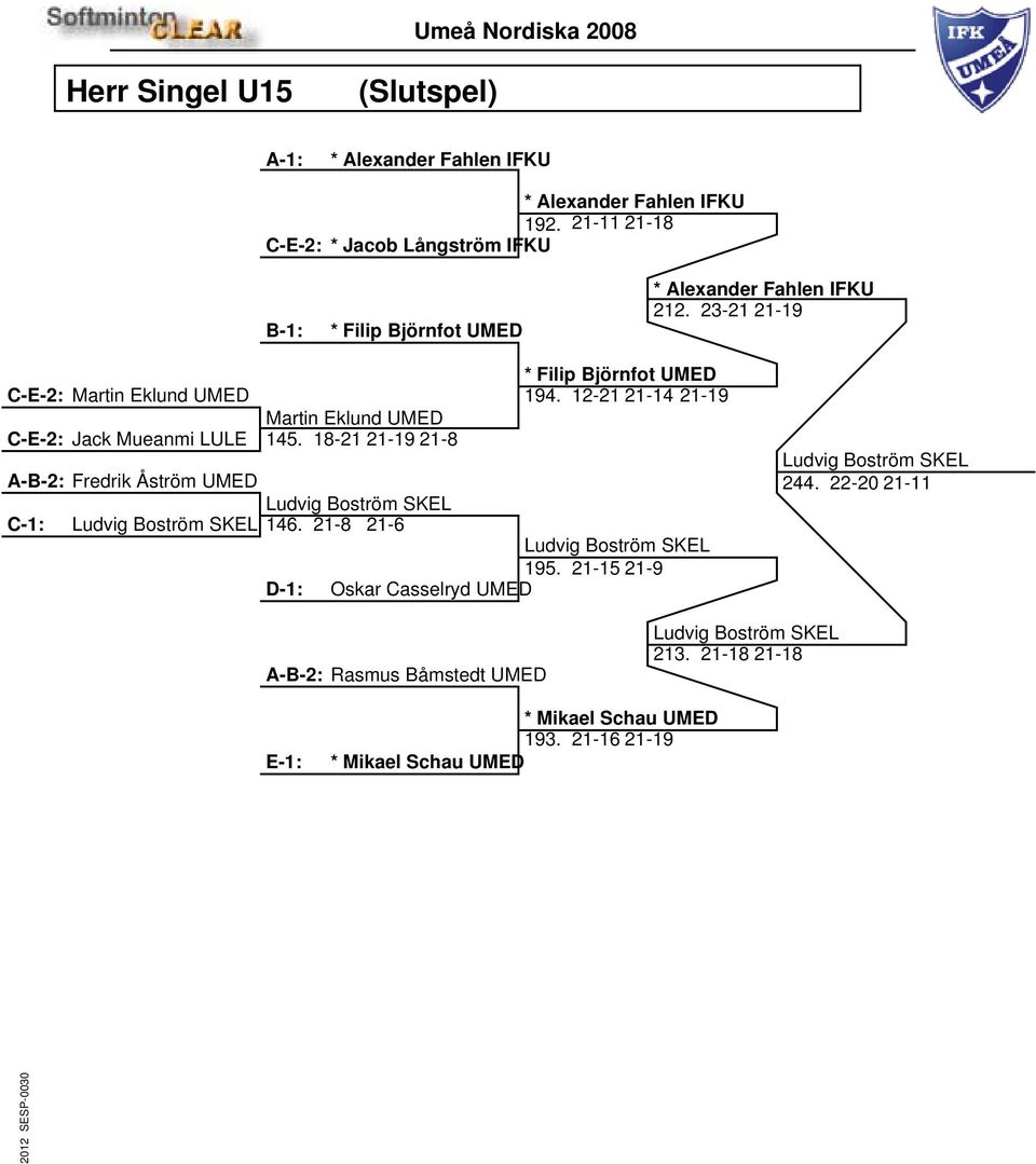 12-21 21-14 21-19 Martin Eklund UMED C-E-2: Jack Mueanmi LULE 145.