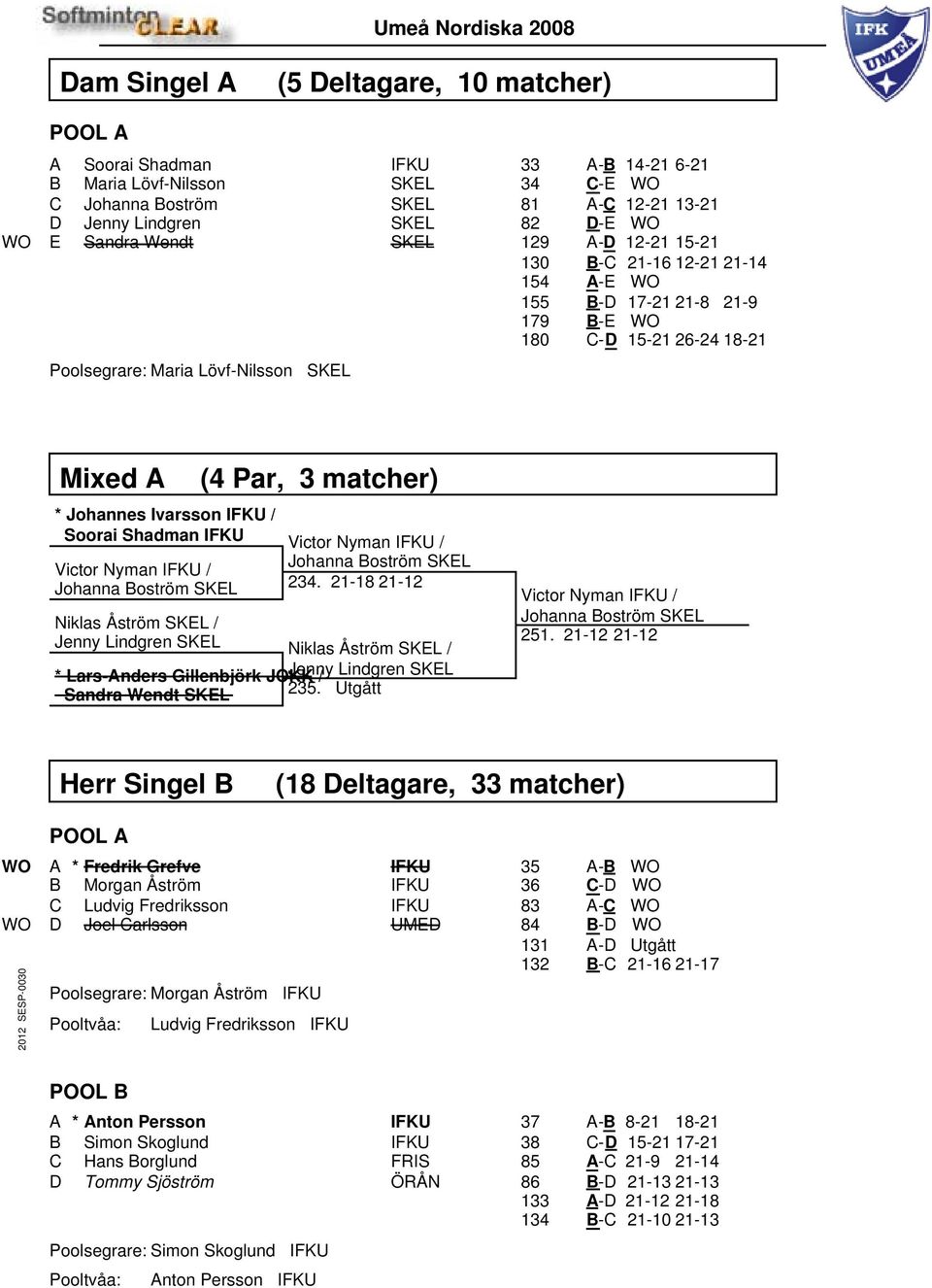 Shadman (4 Par, 3 matcher) Victor Nyman / Johanna Boström SKEL 234.