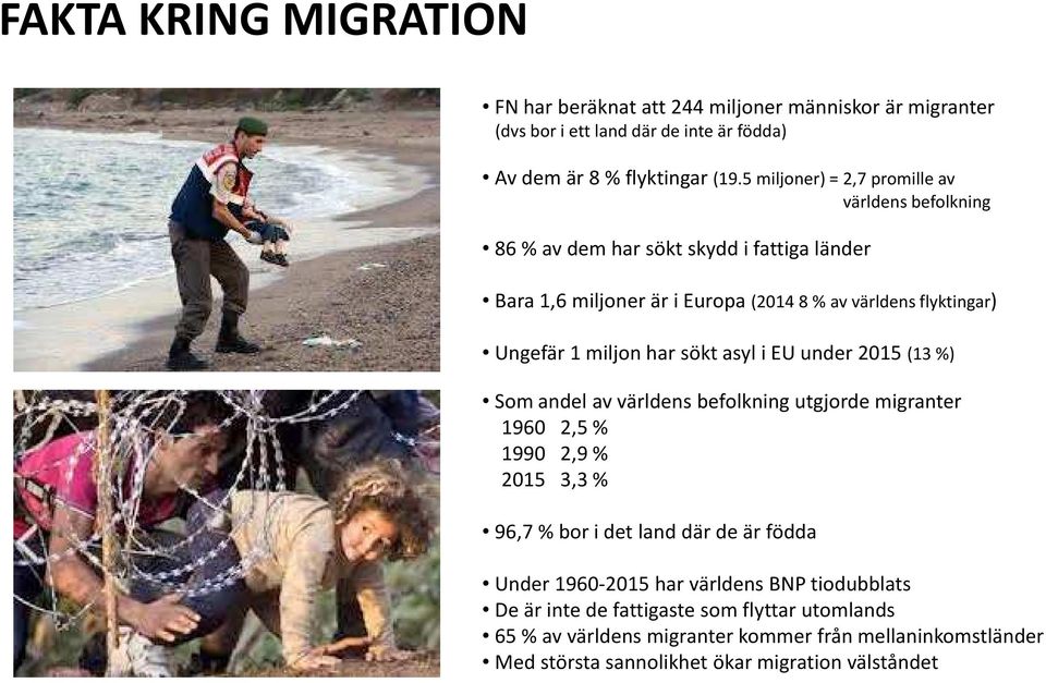 miljon har sökt asyl i EU under 2015 (13 %) Som andel av världens befolkning utgjorde migranter 1960 2,5 % 1990 2,9 % 2015 3,3 % 96,7 % bor i det land där de är födda