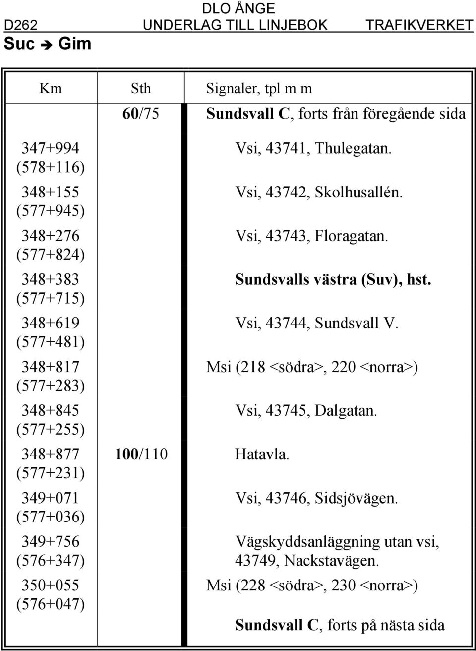 Vsi, 43741, Thulegatan. Vsi, 43742, Skolhusallén. Vsi, 43743, Floragatan. Sundsvalls västra (Suv), hst. Vsi, 43744, Sundsvall V.