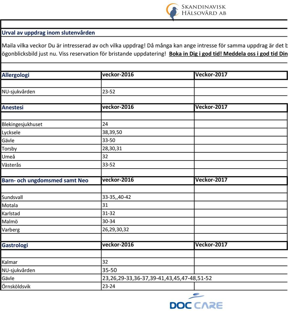 Allergologi veckor-2016 Veckor-2017 NU-sjukvården 23-52 Anestesi veckor-2016 Veckor-2017 Blekingesjukhuset 24 Lycksele 38,39,50 Gävle 33-50 Torsby 28,30,31 Umeå 32 Västerås 33-52 Barn- och