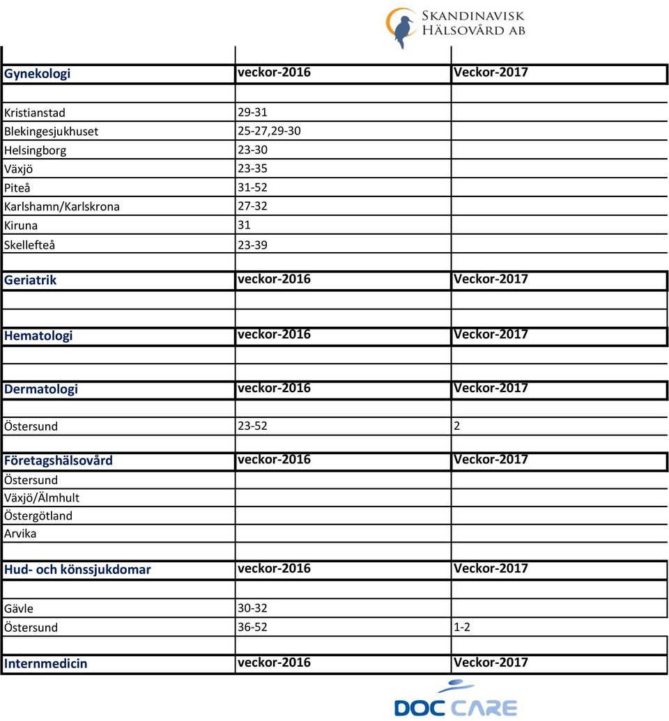 Dermatologi veckor-2016 Veckor-2017 Östersund 23-52 2 Företagshälsovård veckor-2016 Veckor-2017 Östersund Växjö/Älmhult
