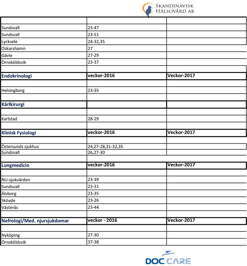 Östersunds sjukhus 24,27-28,31-32,35 Sundsvall 26,27-30 Lungmedicin veckor-2016 Veckor-2017 NU-sjukvården 23-39