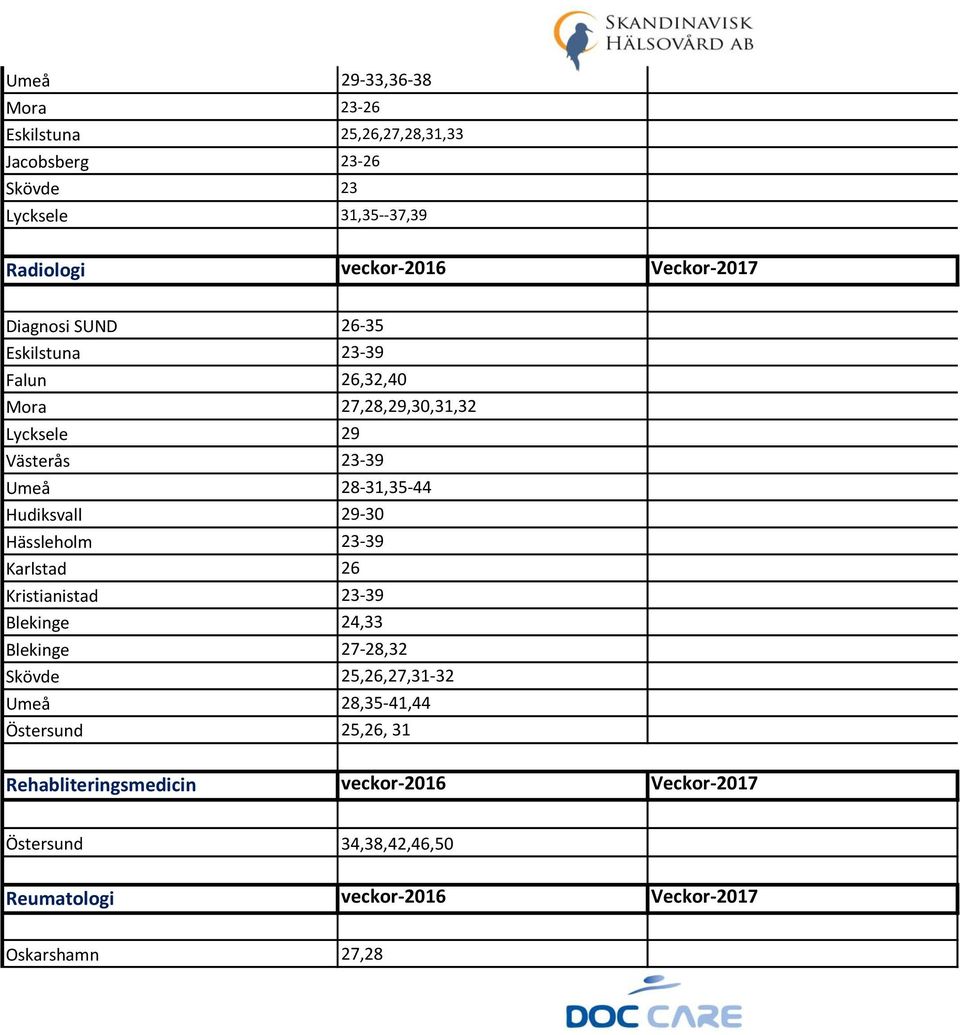 Hudiksvall 29-30 Hässleholm 23-39 Karlstad 26 Kristianistad 23-39 Blekinge 24,33 Blekinge 27-28,32 Skövde 25,26,27,31-32 Umeå