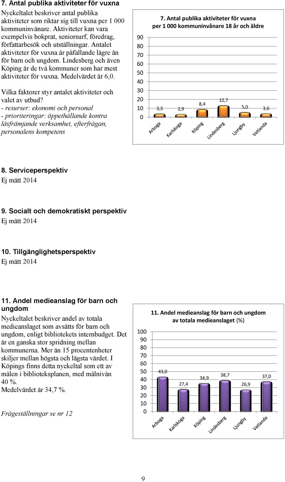 Lindesberg och även Köping är de två kommuner som har mest aktiviteter för vuxna. Medelvärdet är 6,. Vilka faktorer styr antalet aktiviteter och valet av utbud?