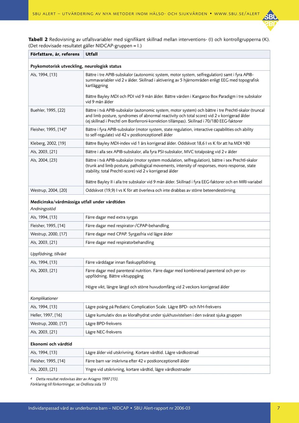 APIBsummavariabler vid 2 v ålder. Skillnad i aktivering av 5 hjärnområden enligt EEG med topografisk kartläggning Bättre Bayley MDI och PDI vid 9 mån ålder.