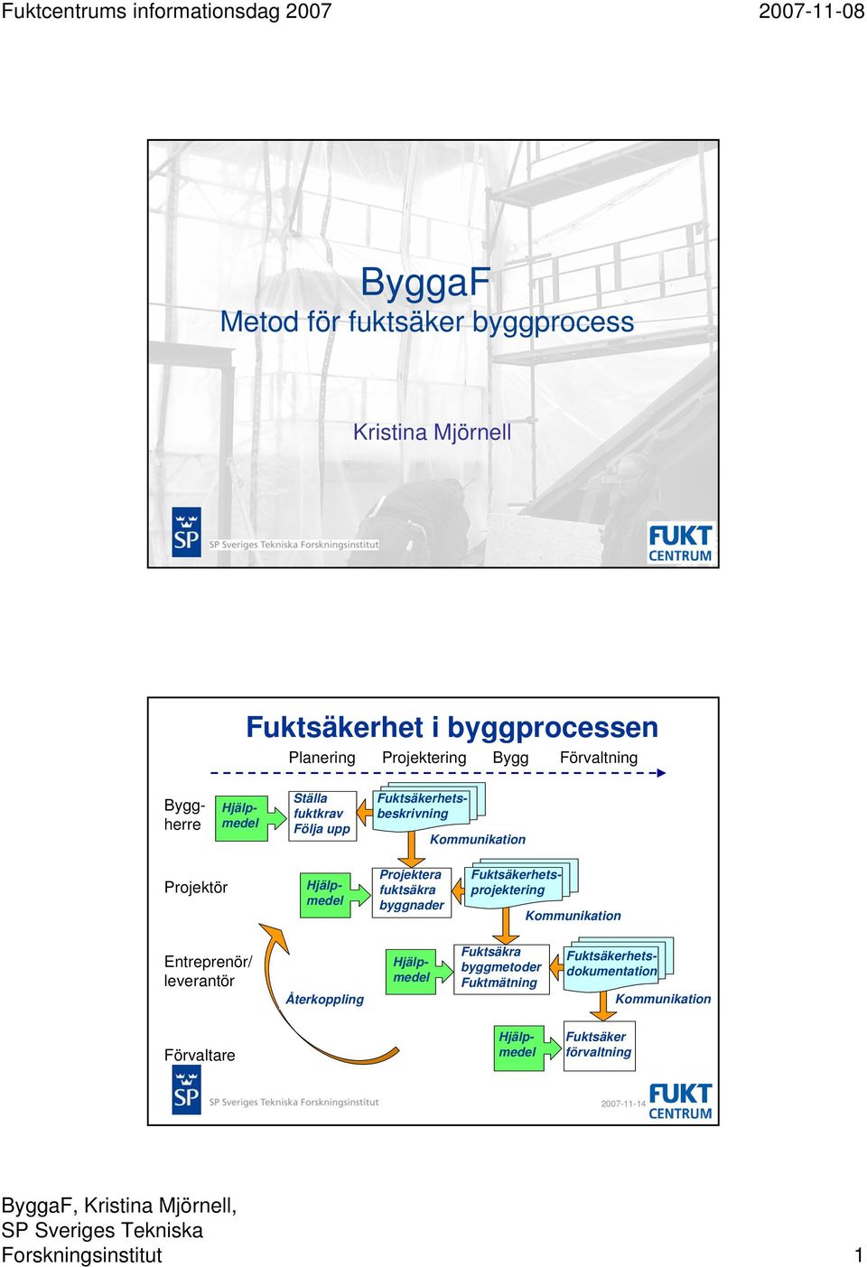 fuktsäkra byggnader Fuktsäkerhetsprojektering Kommunikation Entreprenör/ leverantör Återkoppling Hjälpmedel Fuktsäkra byggmetoder