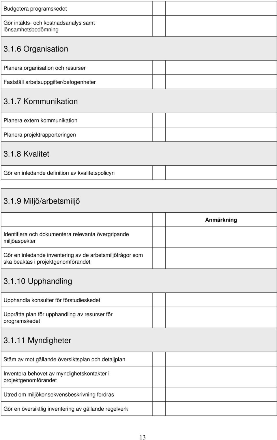 1.10 Upphandling Upphandla konsulter för förstudieskedet Upprätta plan för upphandling av resurser för programskedet 3.1.11 Myndigheter Stäm av mot gällande översiktsplan och detaljplan Inventera