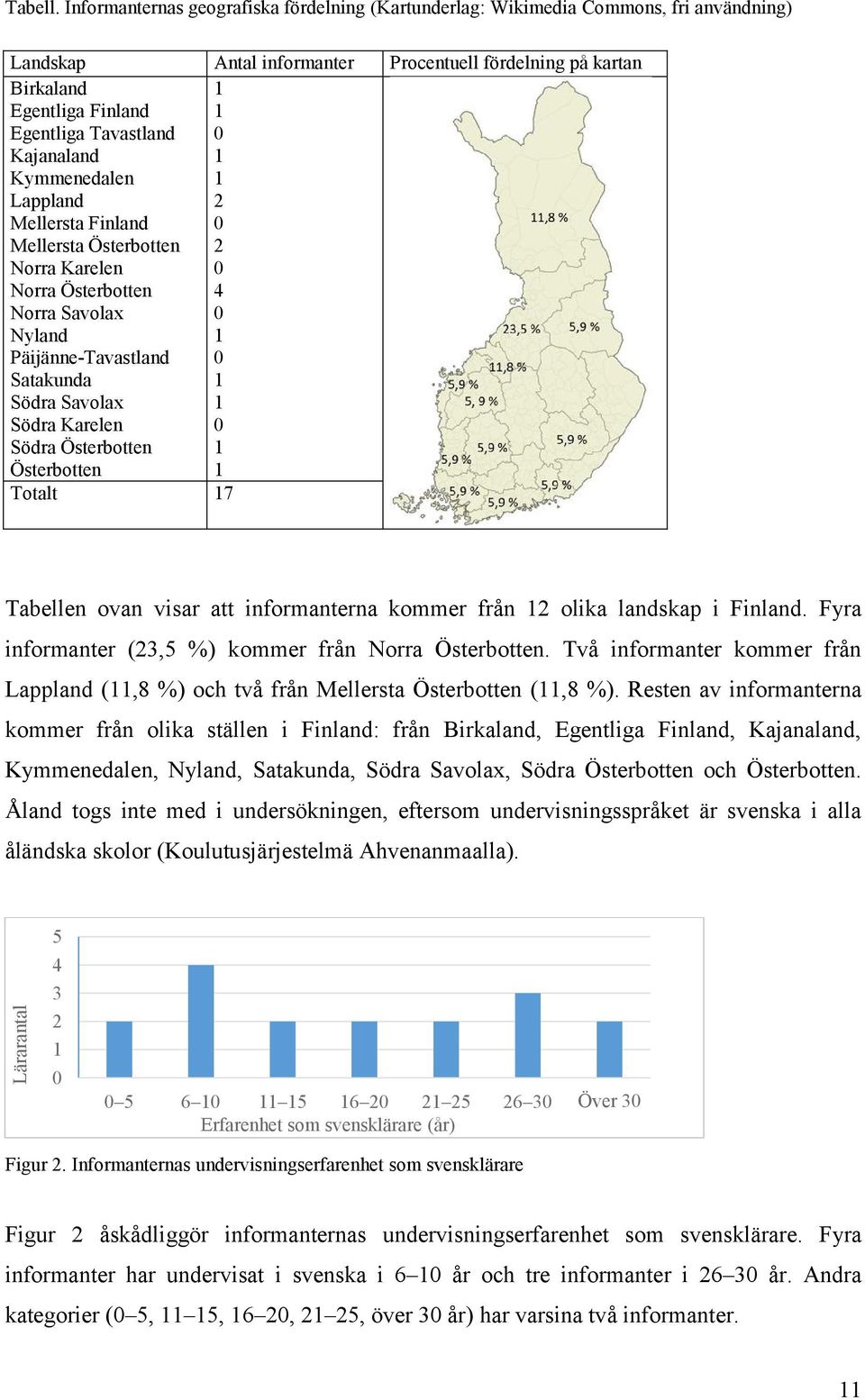 Kajanaland Kymmenedalen Lappland Mellersta Finland Mellersta Österbotten Norra Karelen Norra Österbotten Norra Savolax Nyland Päijänne-Tavastland Satakunda Södra Savolax Södra Karelen Södra