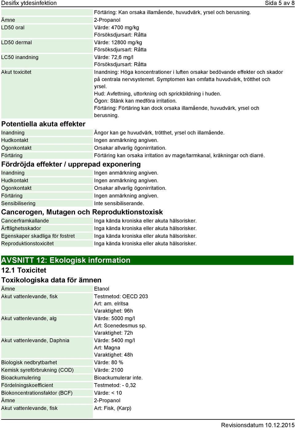 2-Propanol Värde: 4700 mg/kg Försöksdjursart: Råtta Värde: 12800 mg/kg Försöksdjursart: Råtta Värde: 72,6 mg/l Försöksdjursart: Råtta Inandning: Höga koncentrationer i luften orsakar bedövande