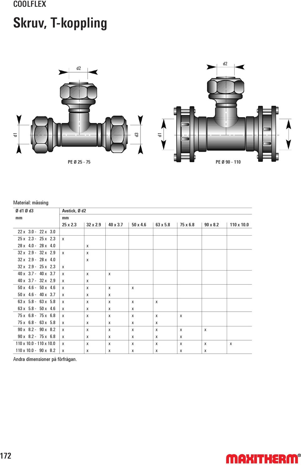 7-32 x 2.9 x x 50 x 4.6-50 x 4.6 x x x x 50 x 4.6-40 x 3.7 x x x 63 x 5.8-63 x 5.8 x x x x x 63 x 5.8-50 x 4.6 x x x x 75 x 6.8-75 x 6.8 x x x x x x 75 x 6.8-63 x 5.8 x x x x x 90 x 8.