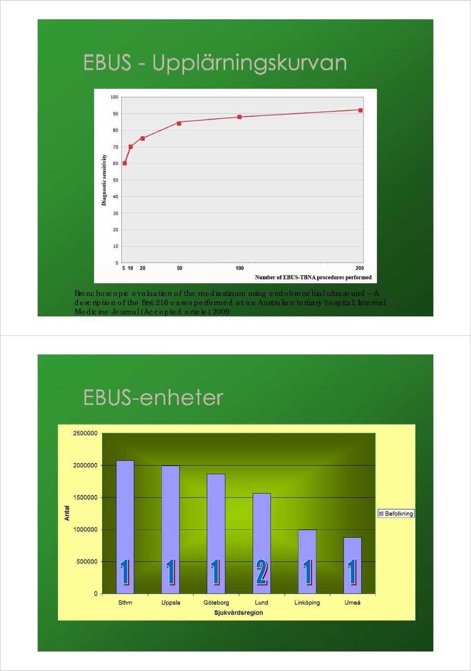 216 cases performed at an Australian tertiary