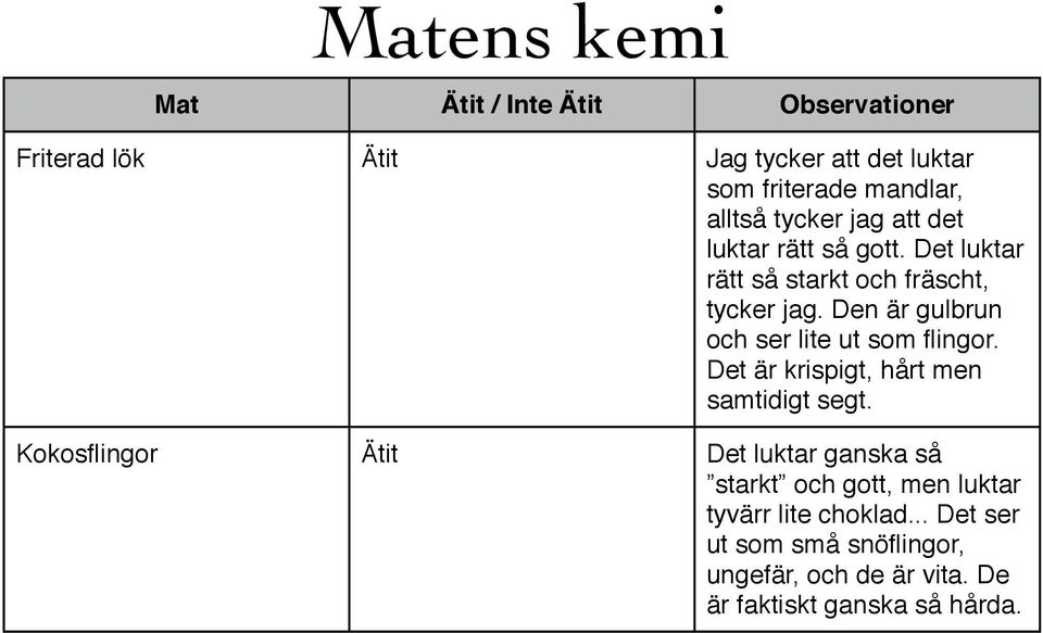 Den är gulbrun och ser lite ut som flingor. Det är krispigt, hårt men samtidigt segt.