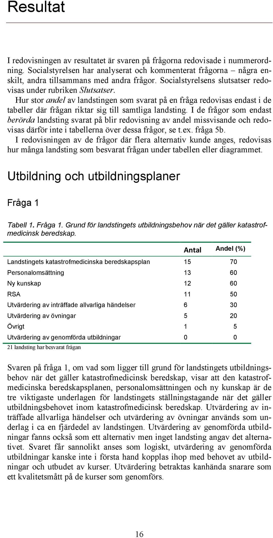 I de frågor som endast berörda landsting svarat på blir redovisning av andel missvisande och redovisas därför inte i tabellerna över dessa frågor, se t.ex. fråga 5b.