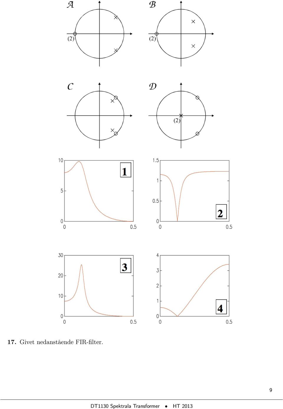 FIR-filter.