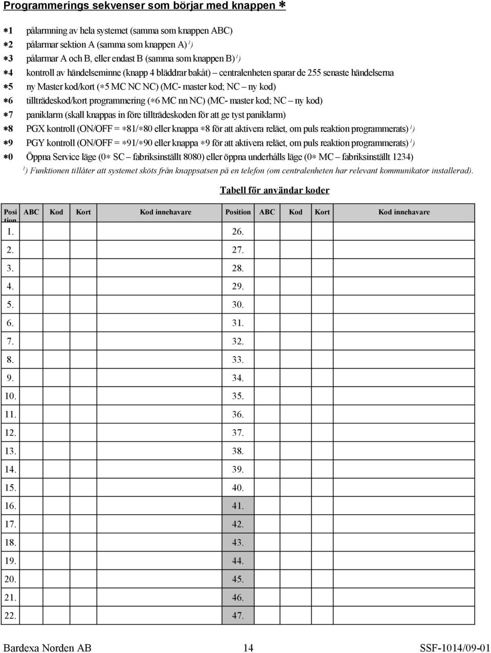 tillträdeskod/kort programmering ( 6 MC nn NC) (MC- master kod; NC ny kod) 7 paniklarm (skall knappas in före tillträdeskoden för att ge tyst paniklarm) 8 PGX kontroll (ON/OFF = 81/ 80 eller knappa 8