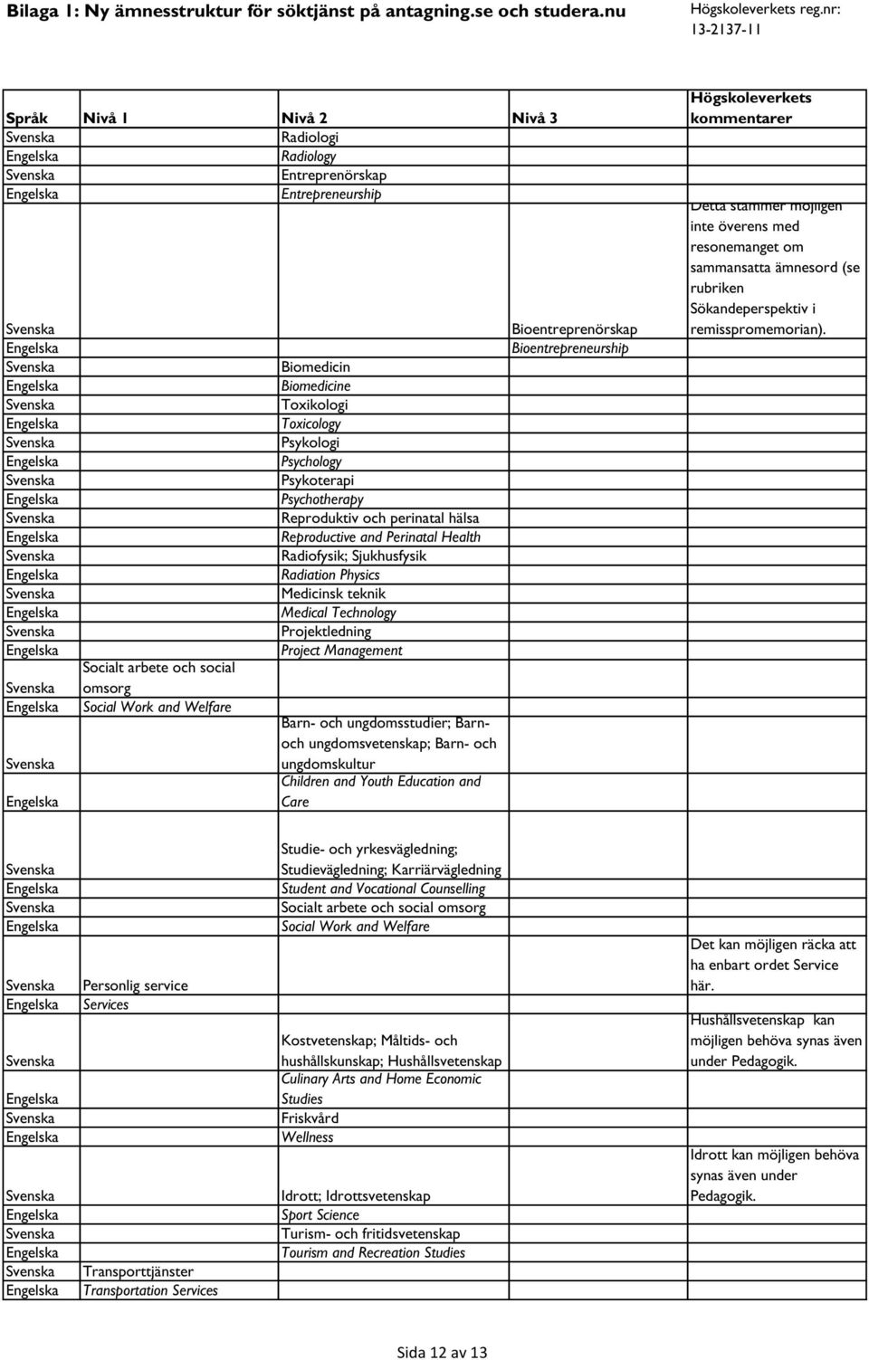 och ungdomsstudier; Barnoch ungdomsvetenskap; Barn- och ungdomskultur Children and Youth Education and Care Bioentreprenörskap Bioentrepreneurship Detta stämmer möjligen inte överens med resonemanget