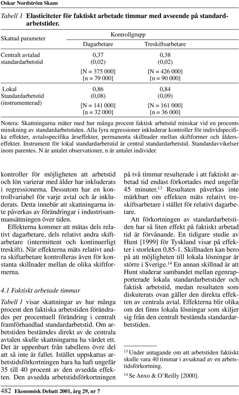Standardarbetstid (0,08) (0,09) (instrumenterad) [N = 141 000] [N = 161 000] [n = 32 000] [n = 36 000] Notera: Skattningarna mäter med hur många procent faktisk arbetstid minskar vid en procents