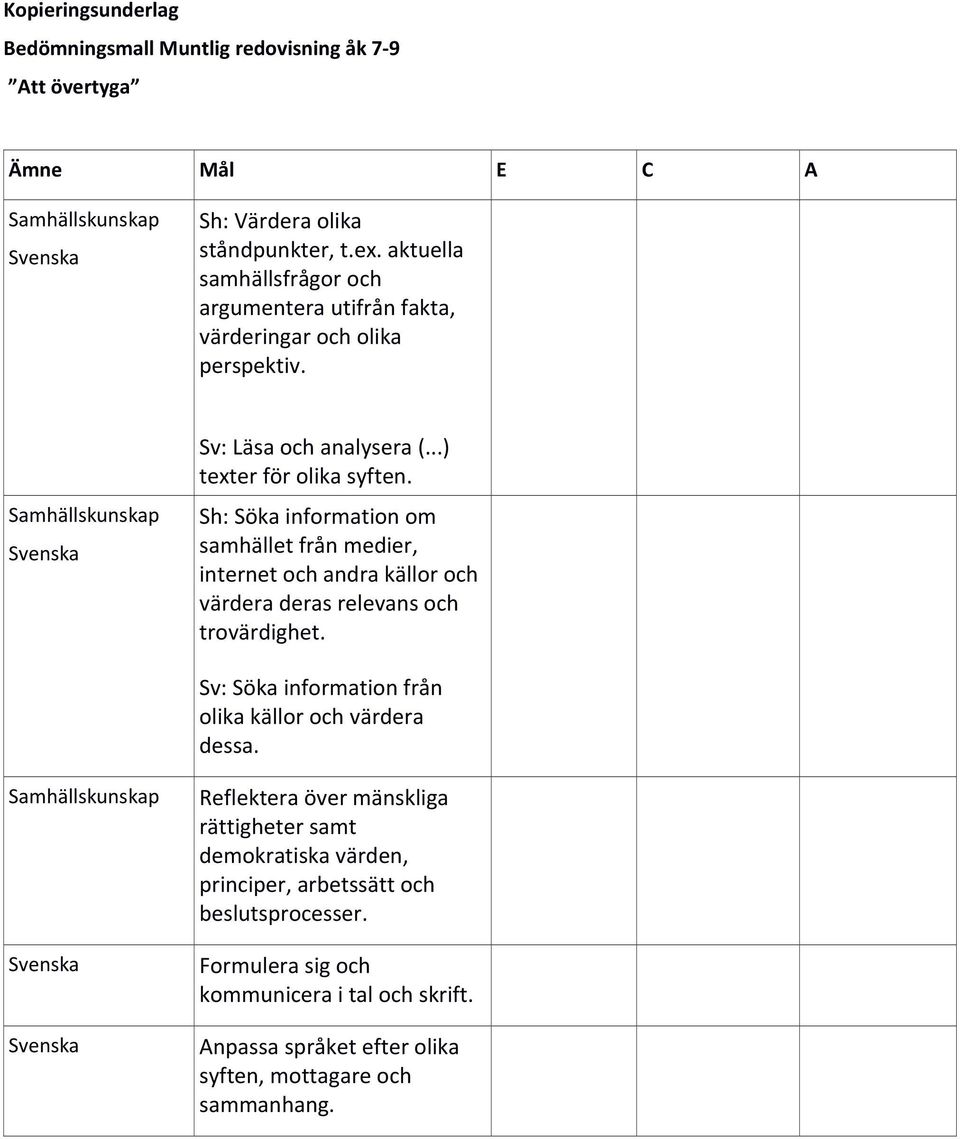 Sh: Söka information om samhället från medier, internet och andra källor och värdera deras relevans och trovärdighet. Sv: Söka information från olika källor och värdera dessa.