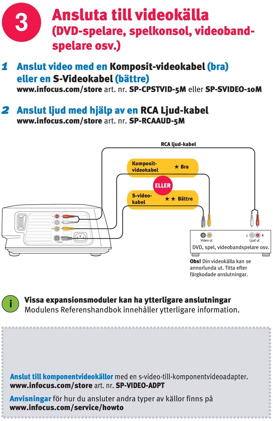 SP-RCAAUD-5M RCA ljud-kabel S-vdeokabel Kompostvdeokabel Bra ELLER Bättre R L vd s-vdeo Vdeo ut L Ljud ut DVD, spel, vdeobandspelare osv. R Obs! Dn vdeokälla kan se annorlunda ut.