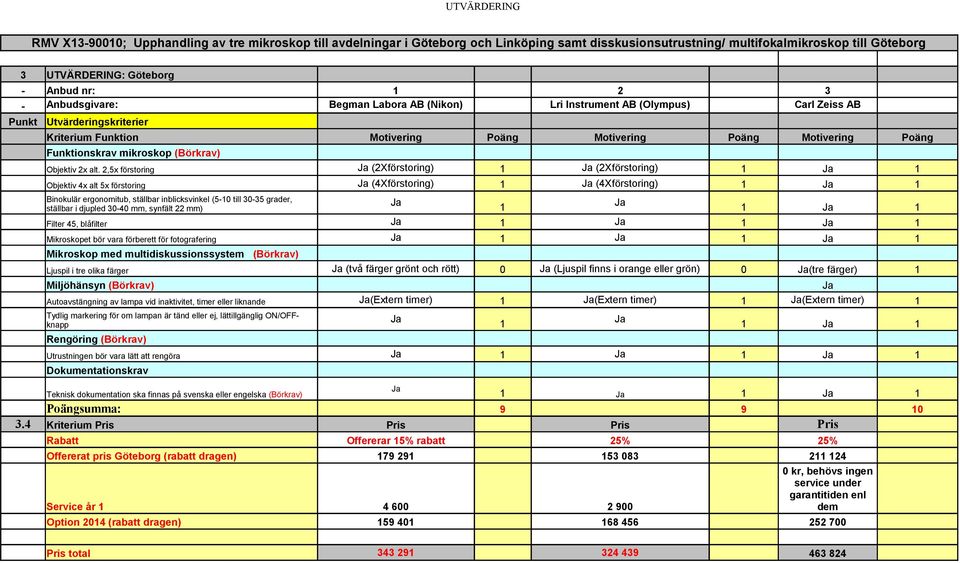 alt. 2,5x förstoring (2Xförstoring) (2Xförstoring) Objektiv 4x alt 5x förstoring (4Xförstoring) (4Xförstoring) Binokulär ergonomitub, ställbar inblicksvinkel (5-0 till 30-35 grader, ställbar i