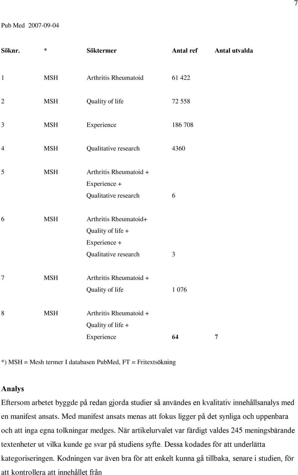 Qualitative research 6 6 MSH Arthritis Rheumatoid+ Quality of life + Experience + Qualitative research 3 7 MSH Arthritis Rheumatoid + Quality of life 1 076 8 MSH Arthritis Rheumatoid + Quality of