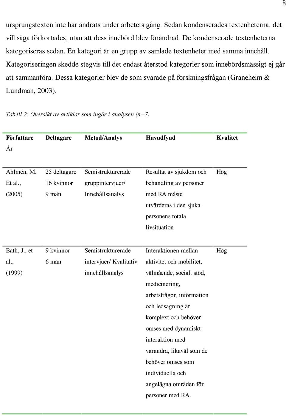 Kategoriseringen skedde stegvis till det endast återstod kategorier som innebördsmässigt ej går att sammanföra. Dessa kategorier blev de som svarade på forskningsfrågan (Graneheim & Lundman, 2003).