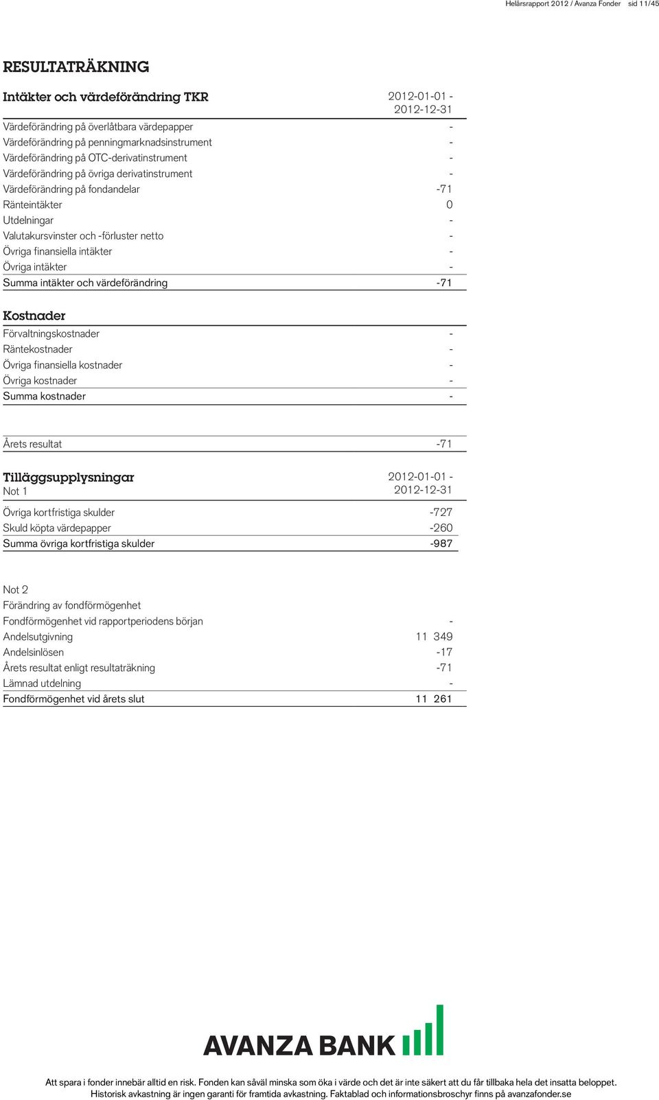 och -förluster netto - Övriga finansiella intäkter - Övriga intäkter - Summa intäkter och värdeförändring -71 Kostnader Förvaltningskostnader - Räntekostnader - Övriga finansiella kostnader - Övriga