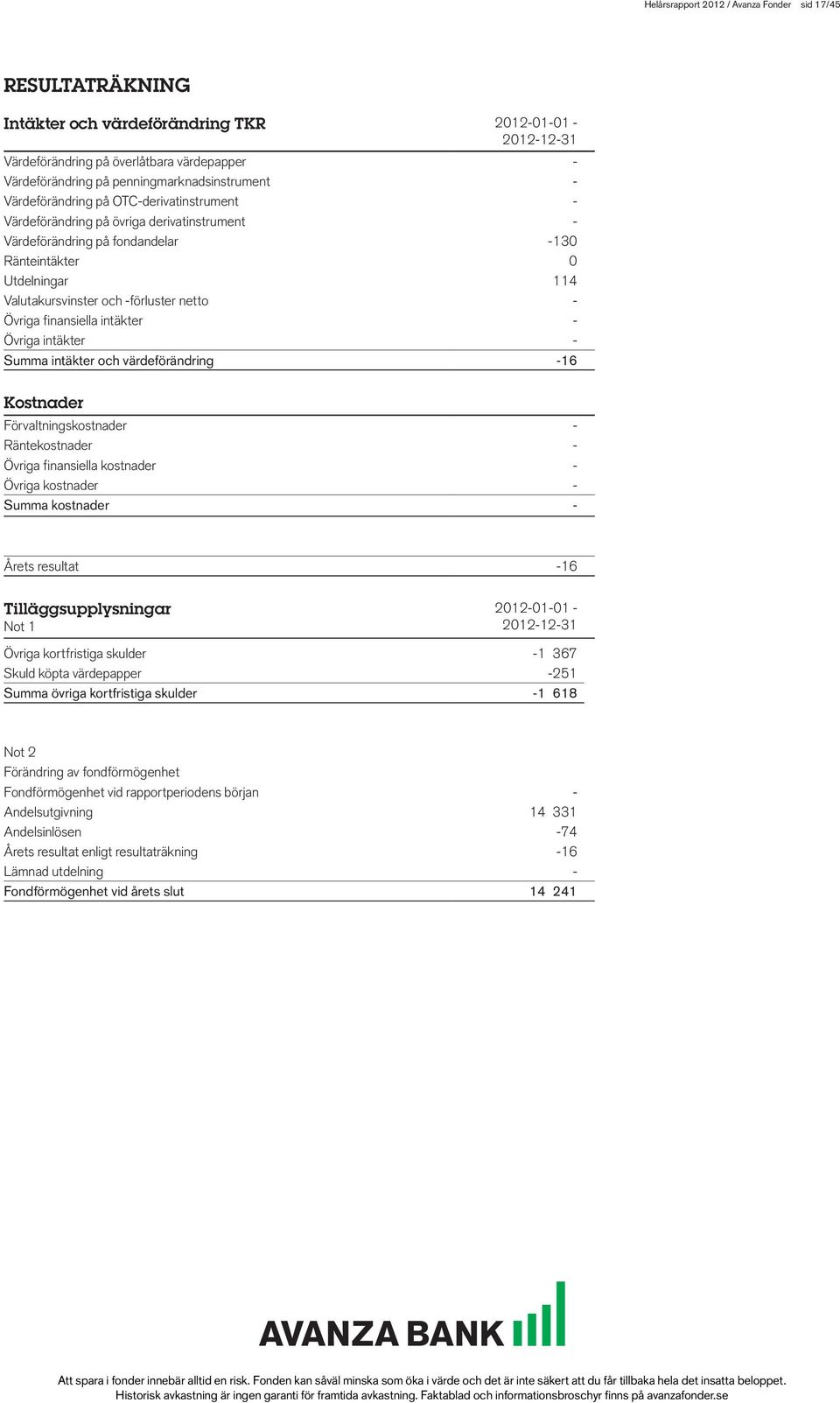 Valutakursvinster och -förluster netto - Övriga finansiella intäkter - Övriga intäkter - Summa intäkter och värdeförändring -16 Kostnader Förvaltningskostnader - Räntekostnader - Övriga finansiella