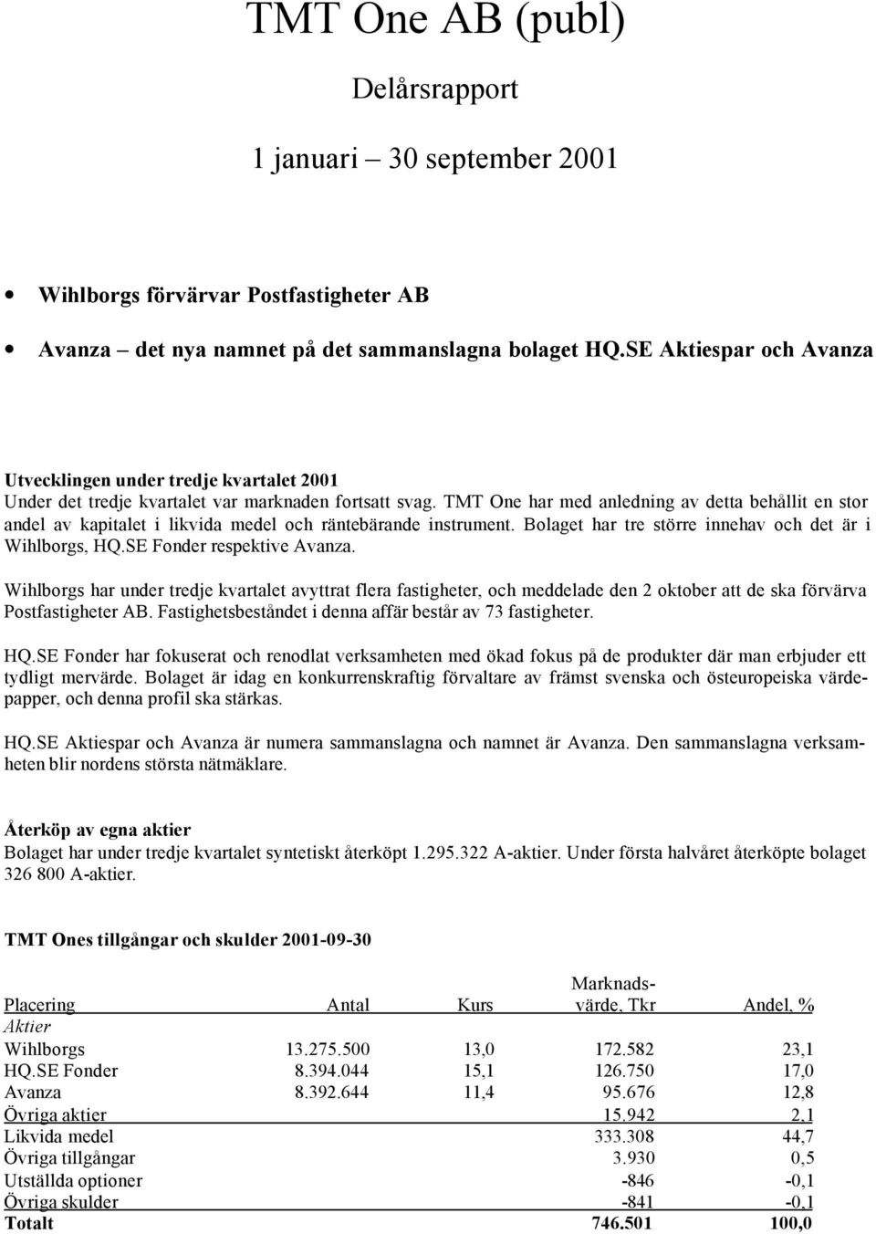 TMT One har med anledning av detta behållit en stor andel av kapitalet i likvida medel och räntebärande instrument. Bolaget har tre större innehav och det är i Wihlborgs, HQ.