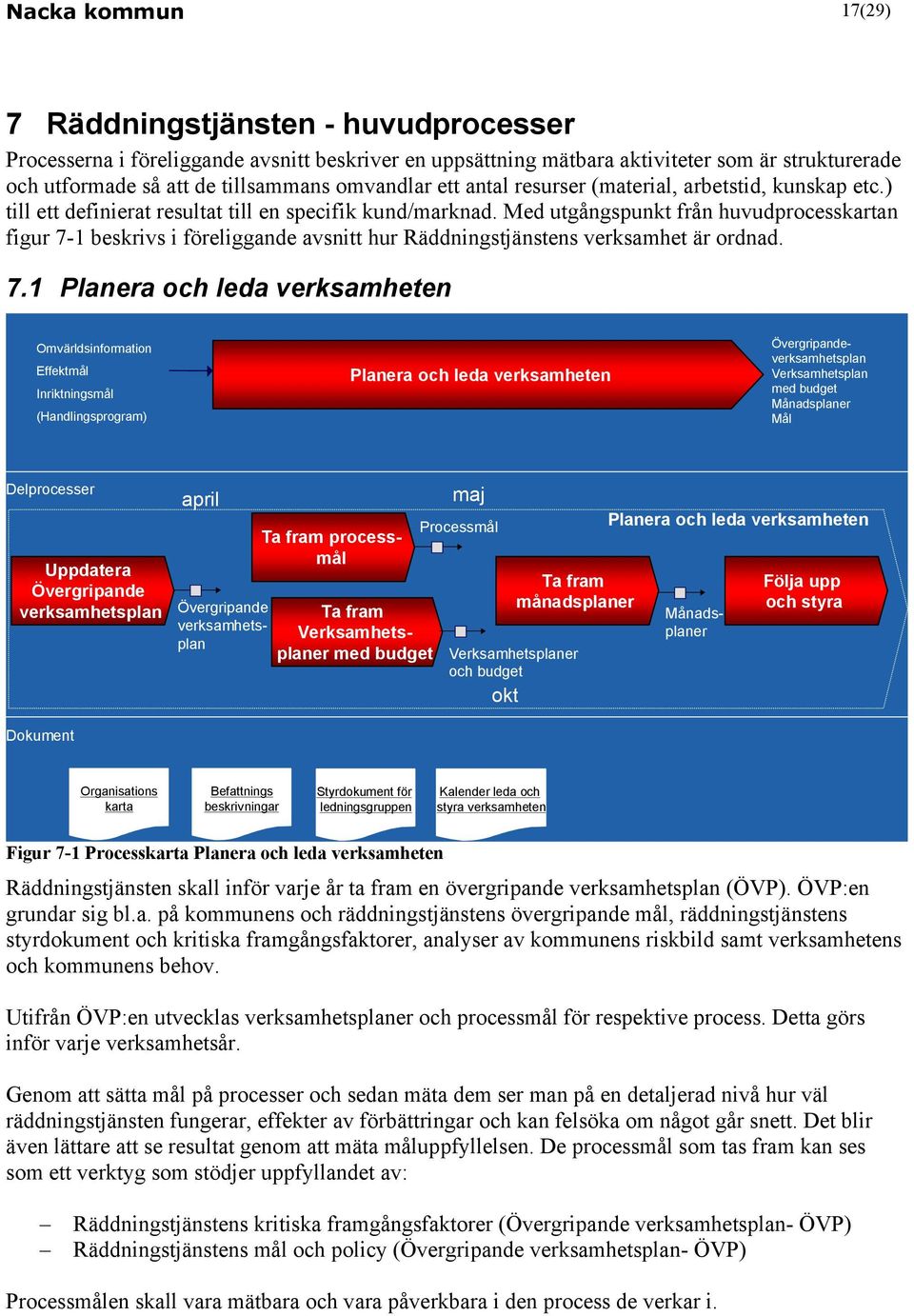 Med utgångspunkt från huvudprocesskartan figur 7-