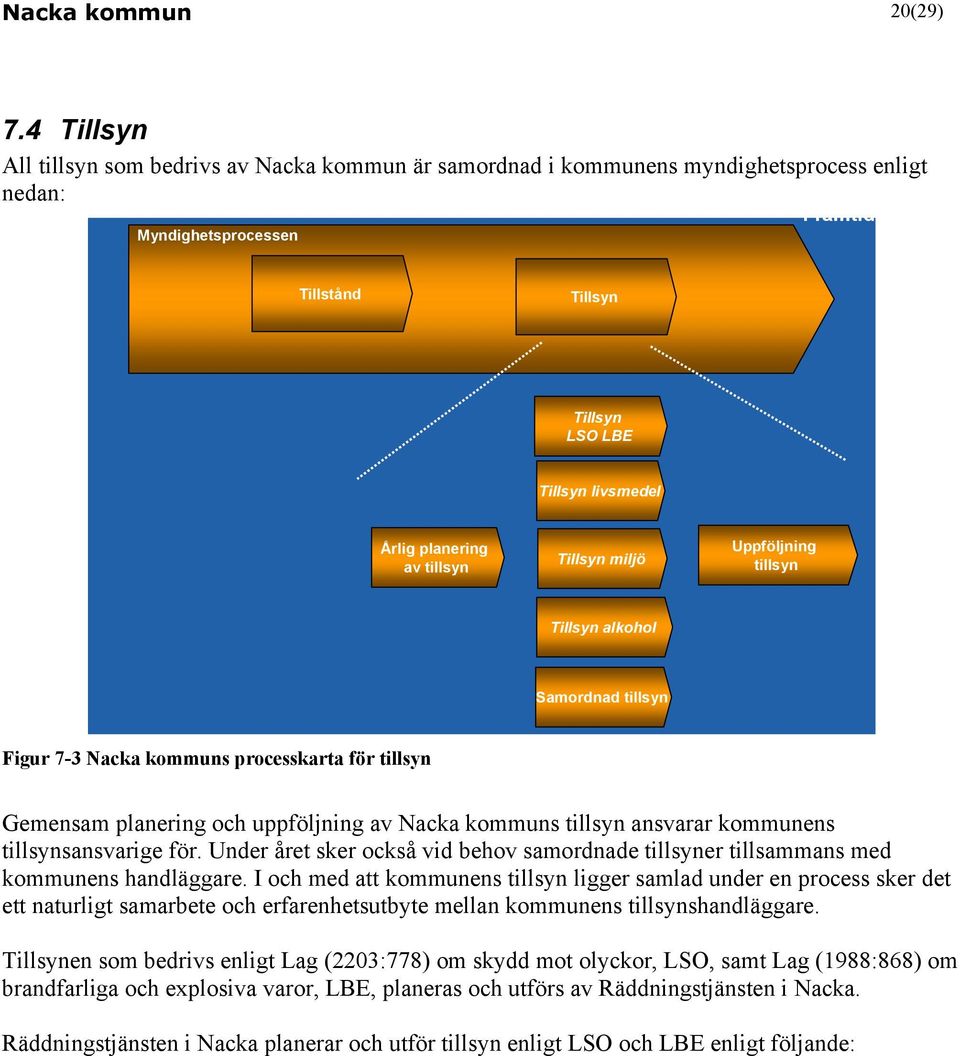 planering av tillsyn Tillsyn miljö Uppföljning tillsyn Tillsyn alkohol Samordnad tillsyn Figur 7-3 Nacka kommuns processkarta för tillsyn Gemensam planering och uppföljning av Nacka kommuns tillsyn